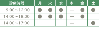 清水区 わかお歯科クリニック 診療時間